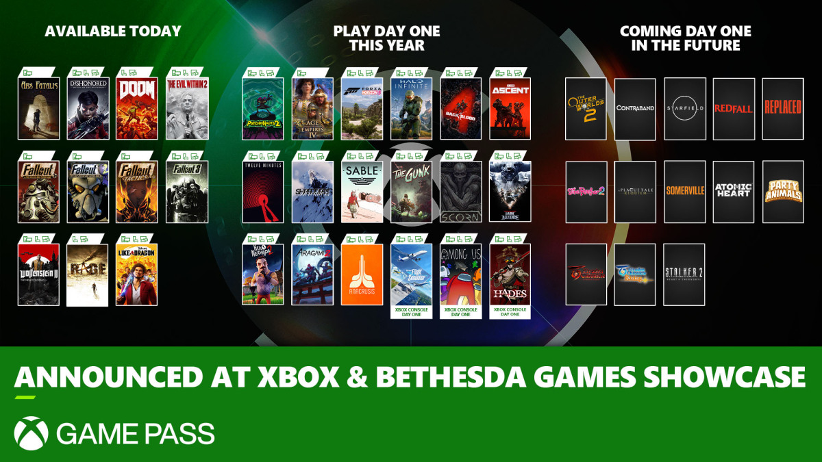 Xbox & Bethesda Games Showcase: Mehr als 20 Spiele direkt zum Release im Xbox Game Pass HERO