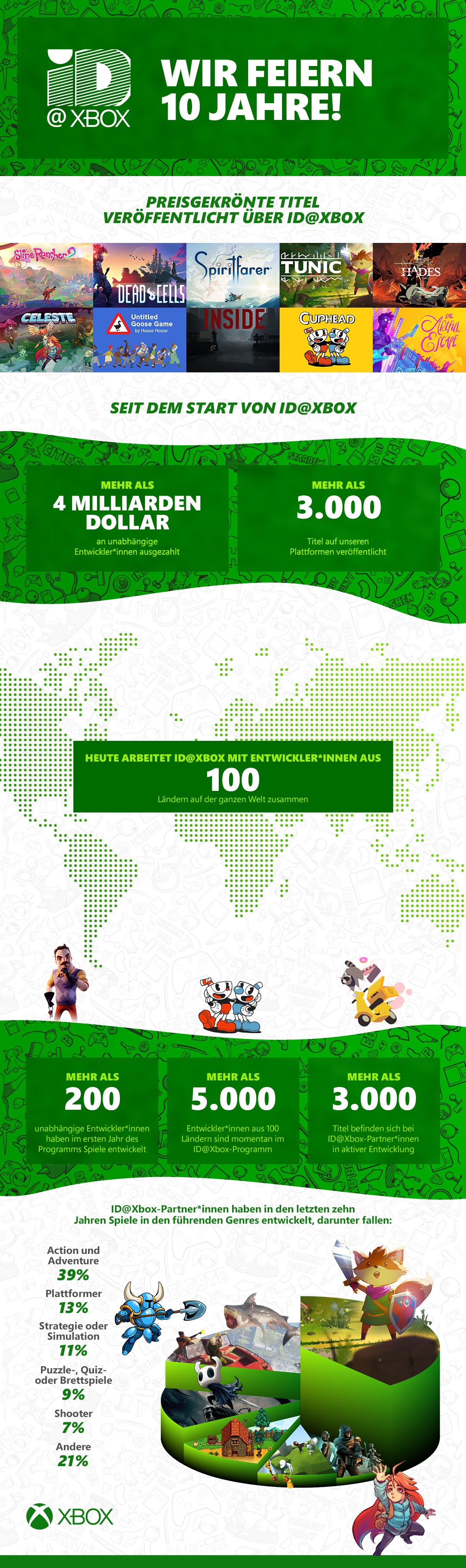 GDC 2023: Ein Rückblick auf 10 Jahre ID@Xbox 