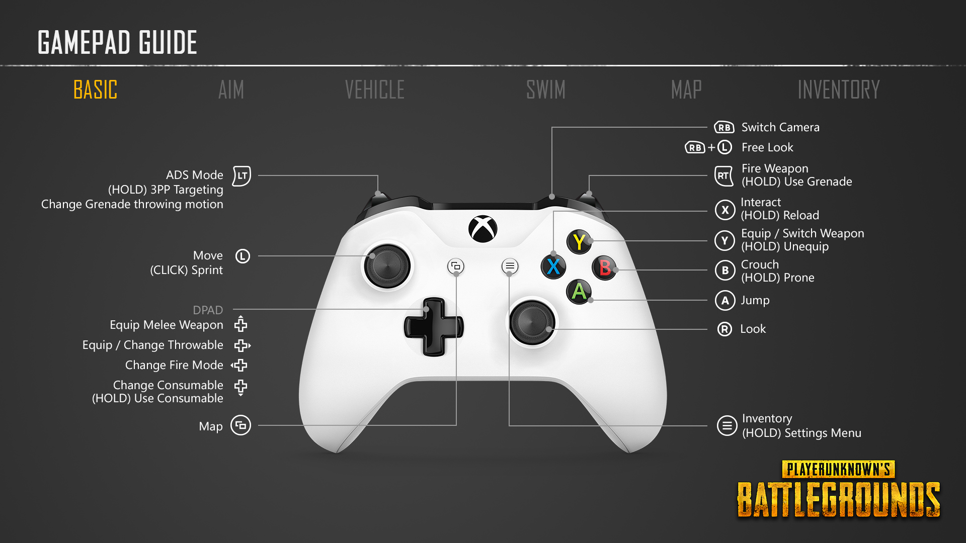 Details on the Innovative Xbox Control Scheme for ...