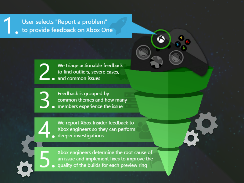 Microsoft is revamping the Xbox homepage, wants your feedback - Neowin