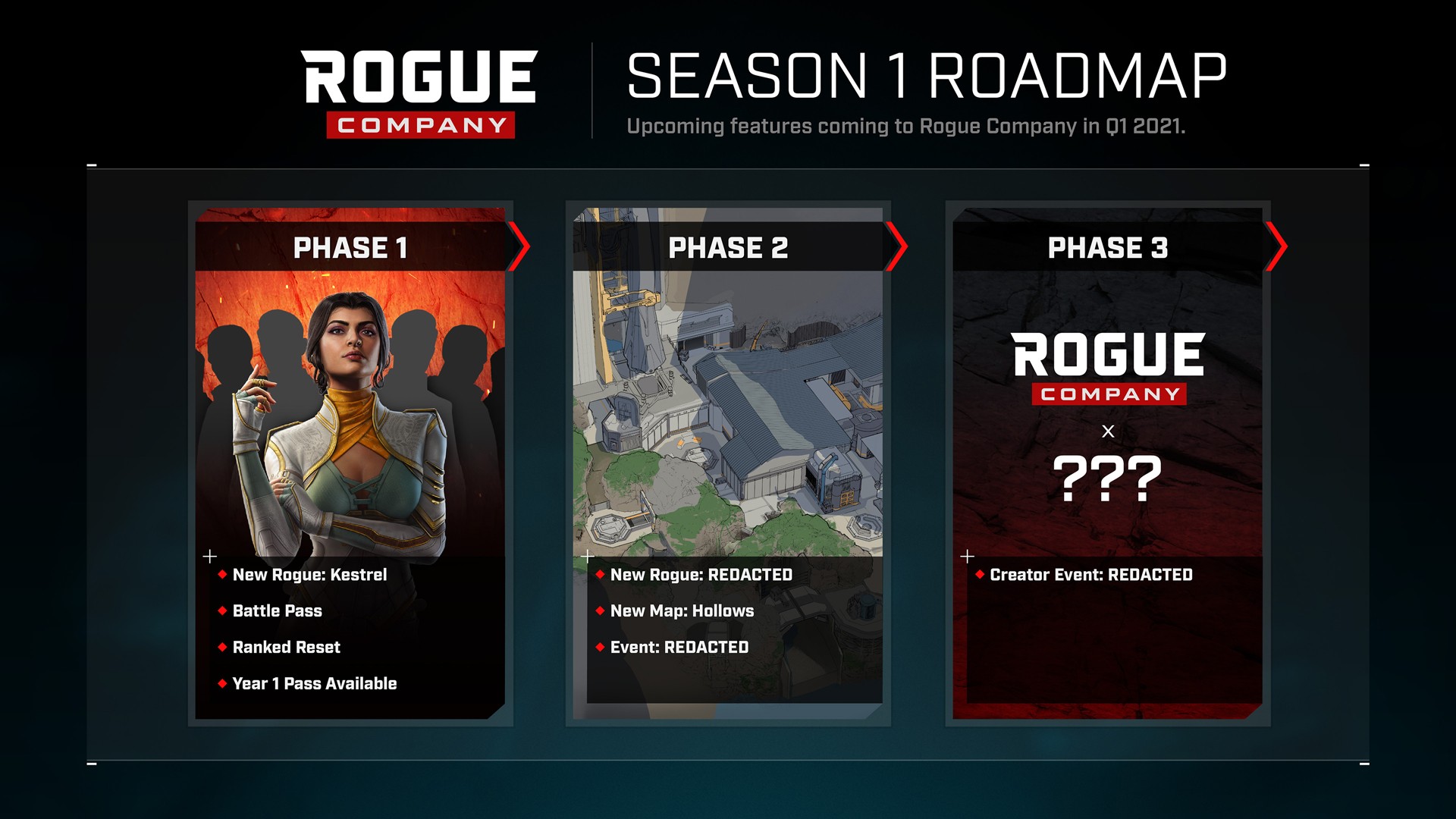 Rogue Company developers take out ranked play and shooting range