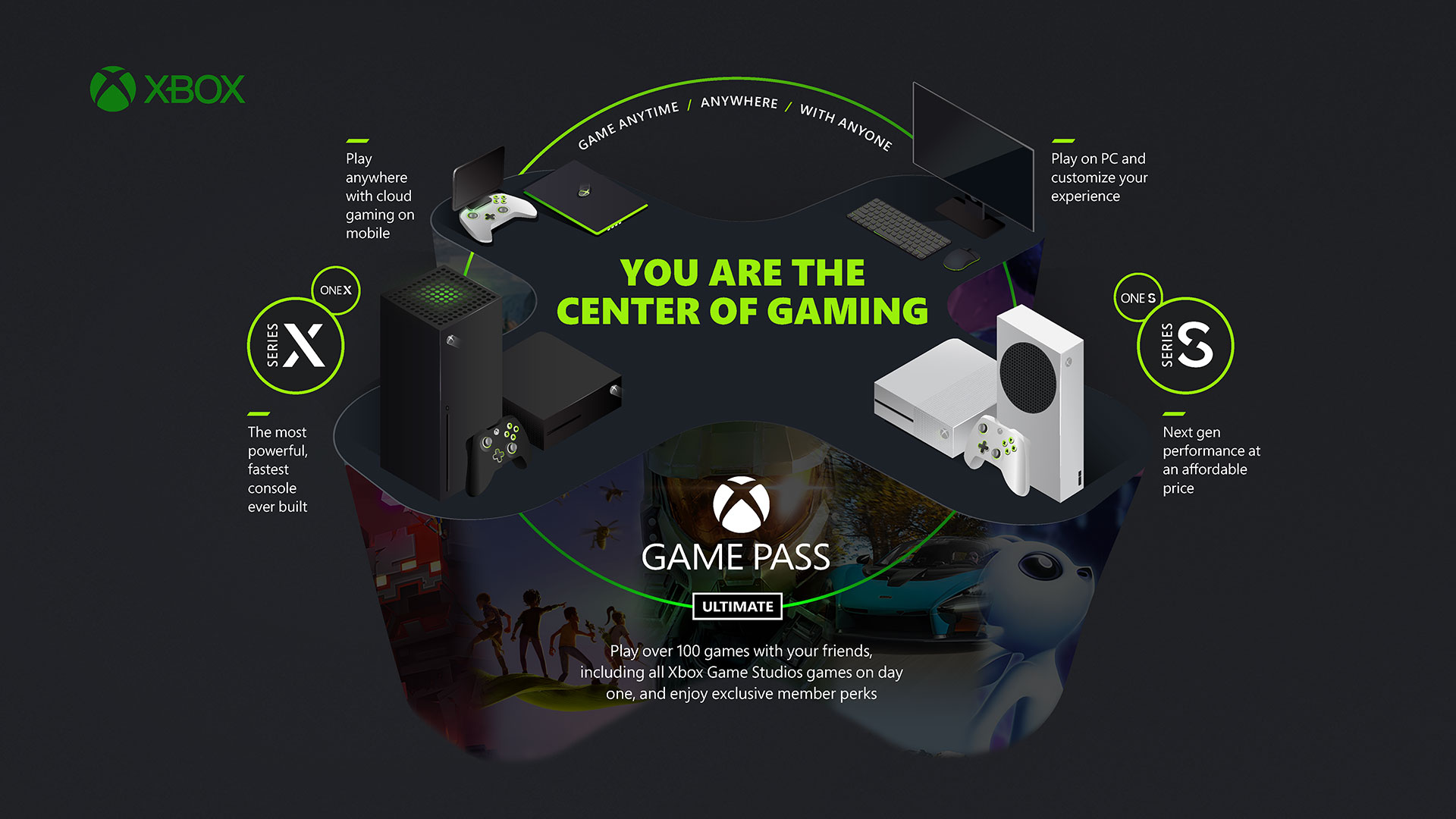 Xbox xCloud gaming 2021 Mexico Brasil