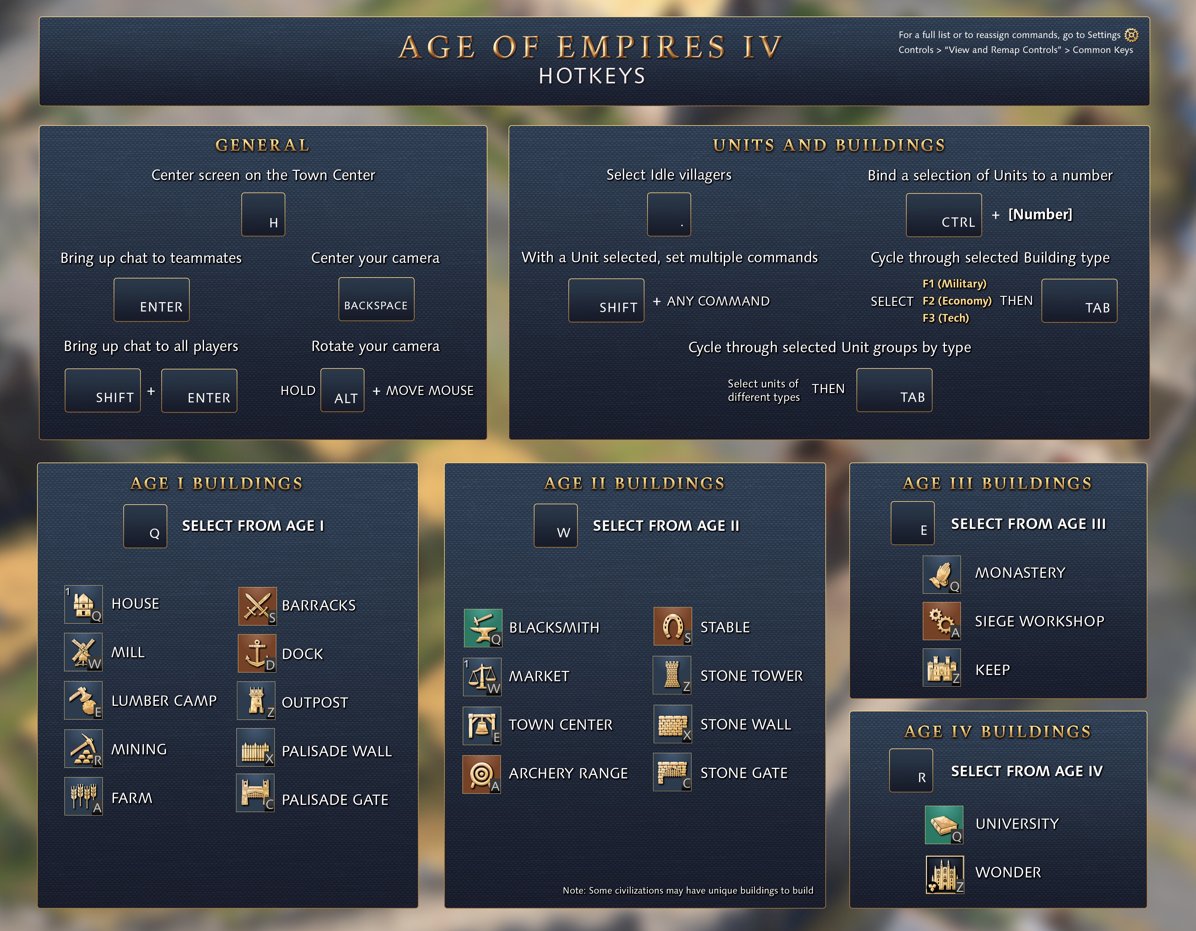 age of empires 1 hotkeys