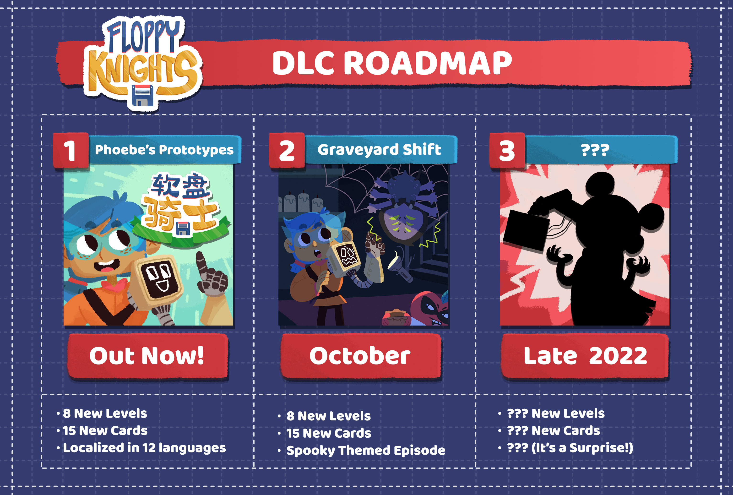 DLC roadmap