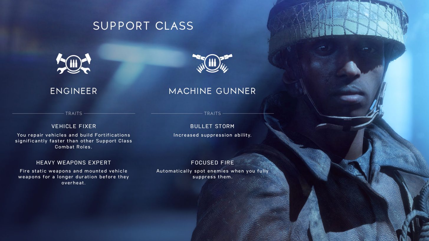 What Class Should You Play in Battlefield V