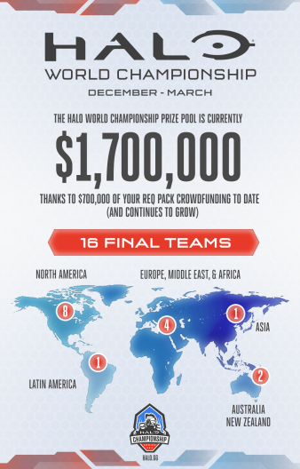 Halo World Championship Infographic