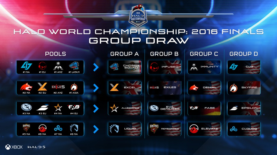 Halo World Championship Pools and Groups