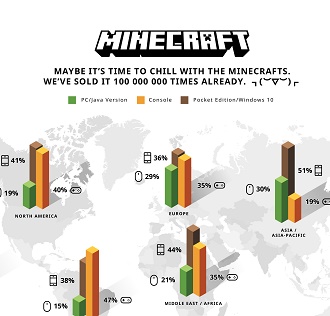 Minecraft Infographic with new momentum stats