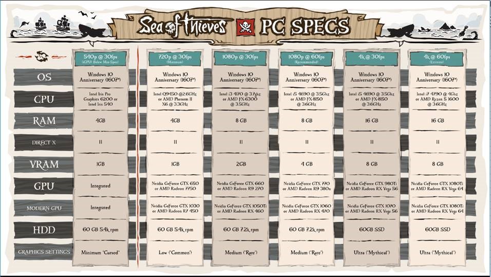 Sea of Thieves PC Specs Screenshot