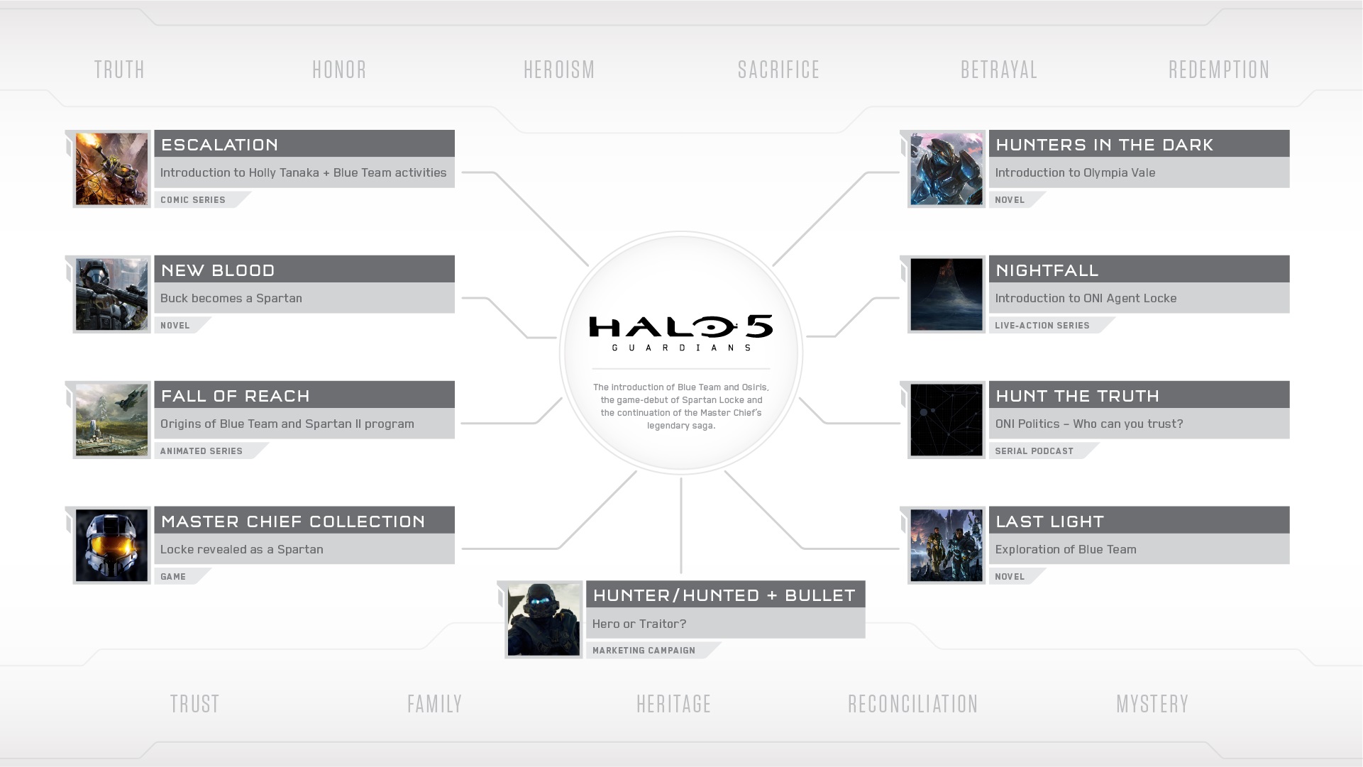 Video For 343 Industries Reveals New Halo 5: Guardians Story Details at San Diego Comic-Con