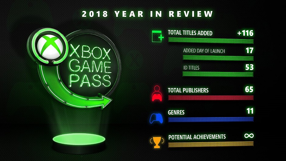Xbox Game Pass End of Year