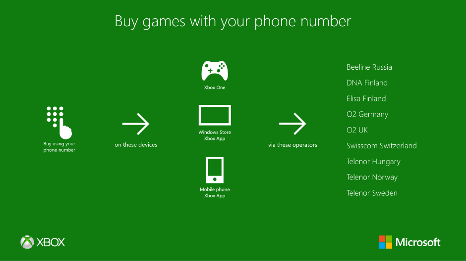 how to buy games on xbox one with credit card