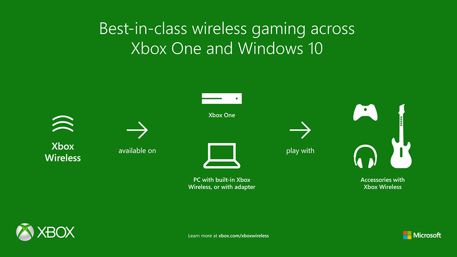 Xbox Wireless Hero image