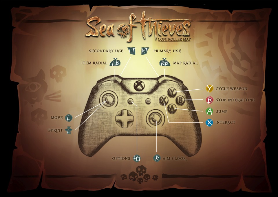 Sea of Thieves Controller Screenshot