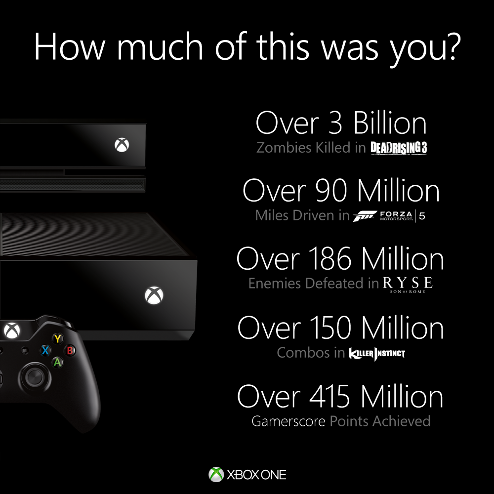 Xbox One is Biggest Launch in Xbox History More Than One Million