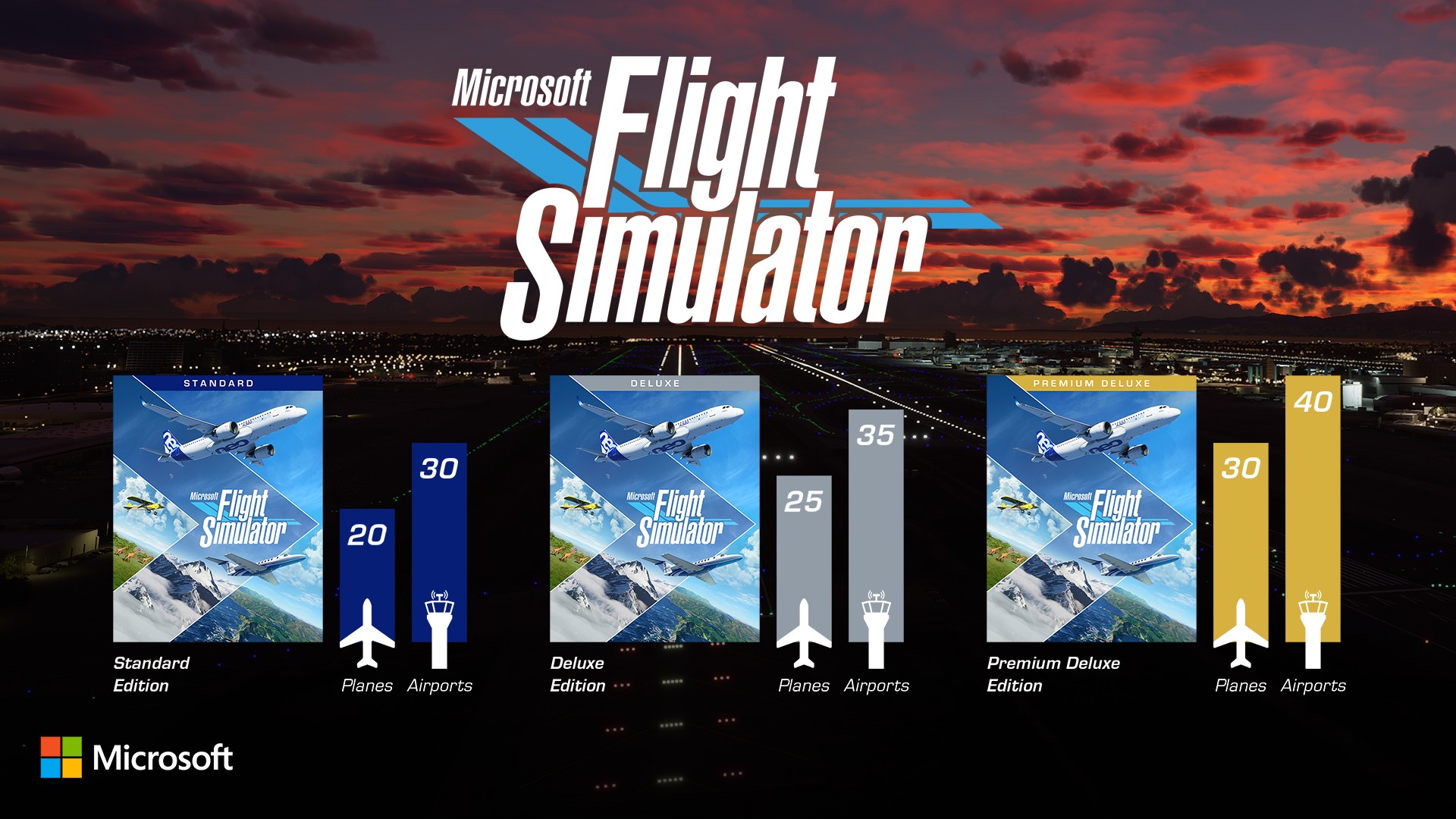 Estas son las tres ediciones de Microsoft Flight Simulator con sus diferentes contenidos 1