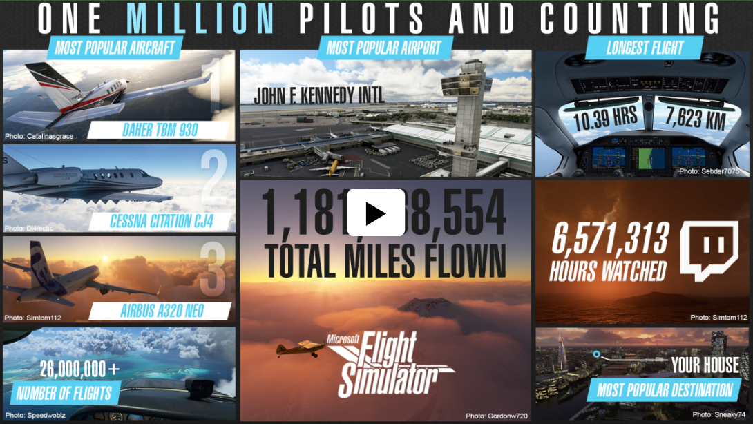 Video For ¡Microsoft Flight Simulator es el mayor lanzamiento de un juego en Xbox Game Pass para PC en la historia, con más de 1 millón de jugadores a la fecha!
