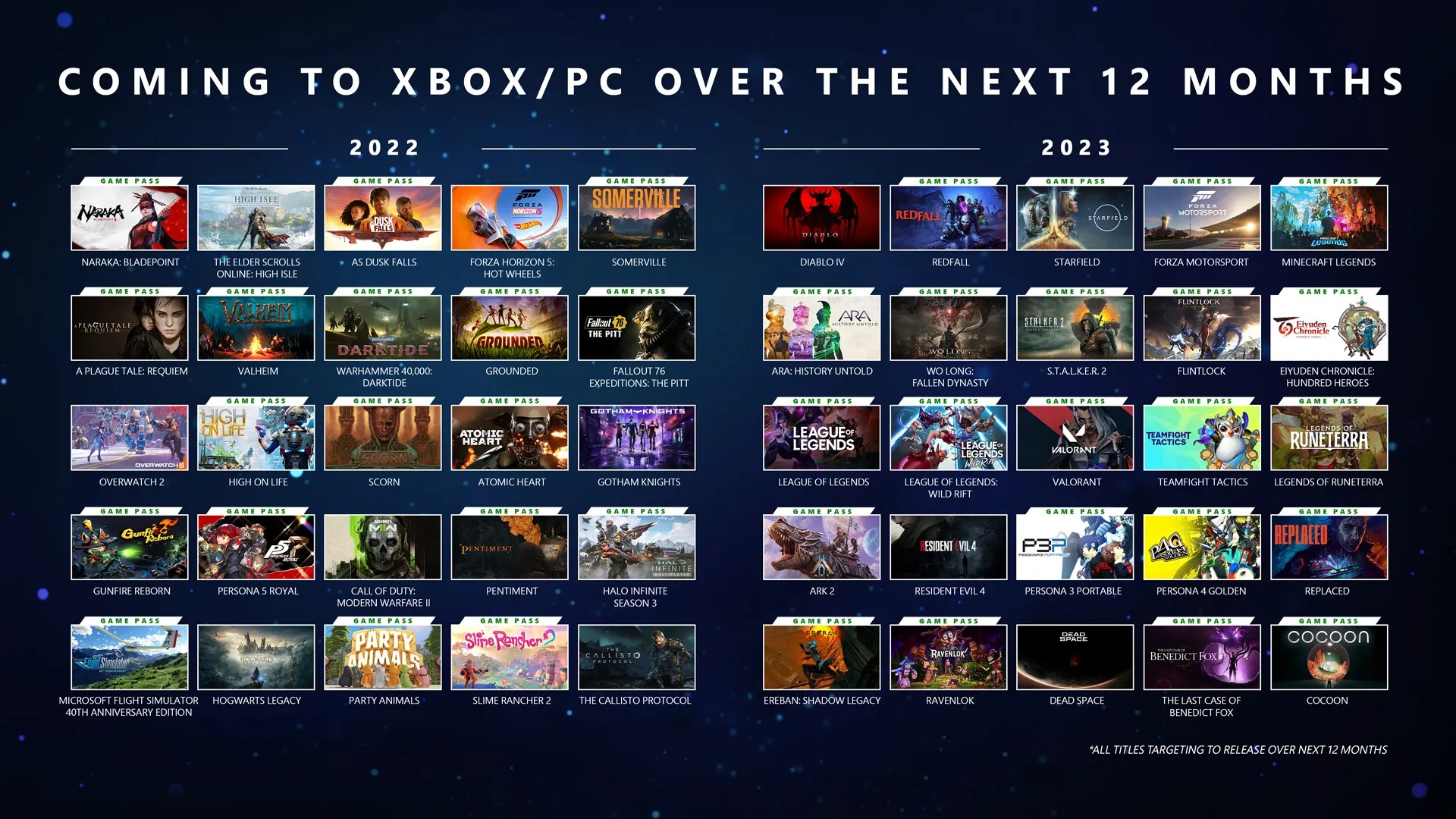 Xbox dévoile la liste impressionnante des plus grandes franchises et