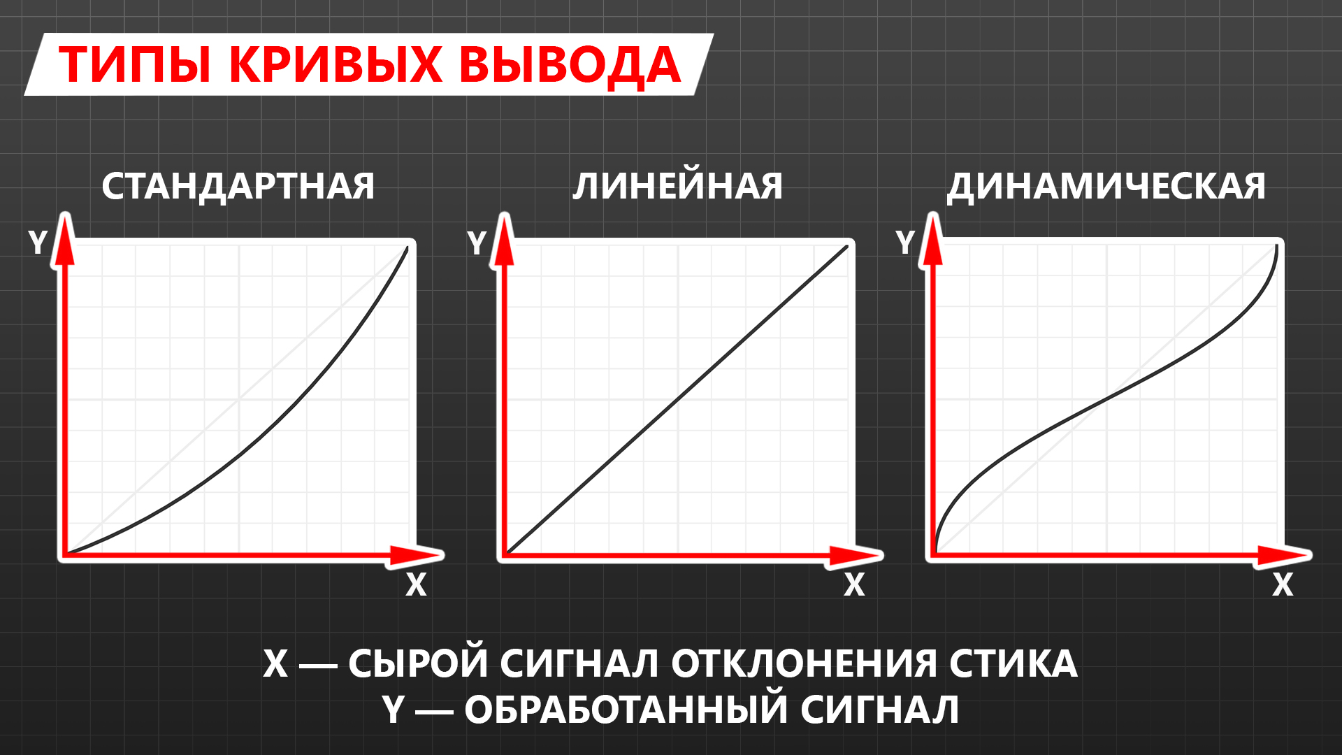 Мертвая зона джойстика что это. Смотреть фото Мертвая зона джойстика что это. Смотреть картинку Мертвая зона джойстика что это. Картинка про Мертвая зона джойстика что это. Фото Мертвая зона джойстика что это