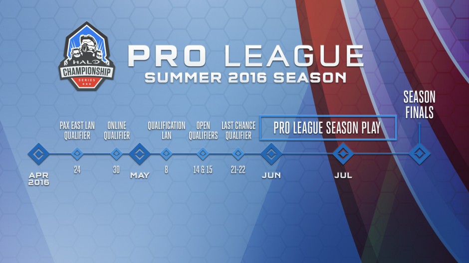 HCS Pro League Schedule